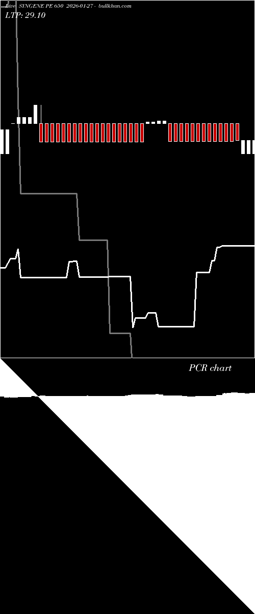  option chart SYNGENE PE 650 2026-01-27 