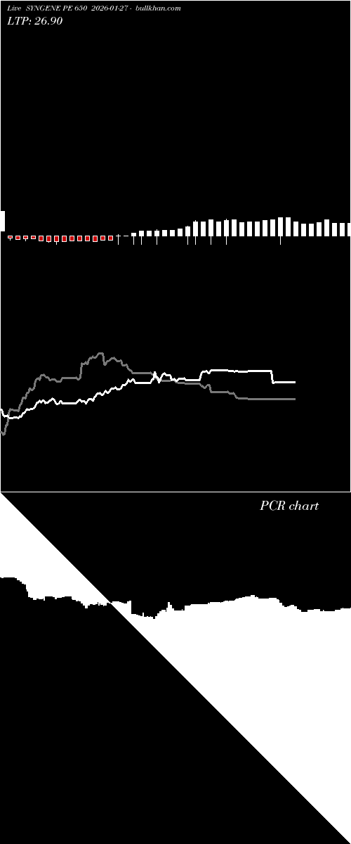  option chart SYNGENE PE 650 2026-01-27 