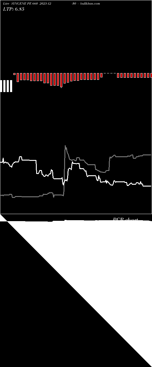  option chart SYNGENE PE 660 2025-12-30 