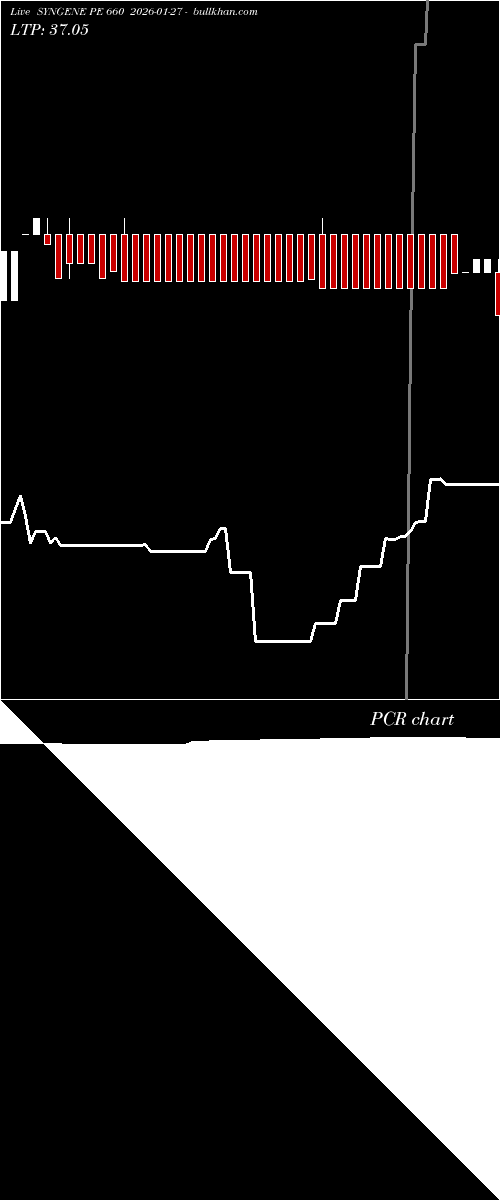  option chart SYNGENE PE 660 2026-01-27 