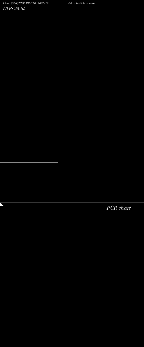  option chart SYNGENE PE 670 2025-12-30 