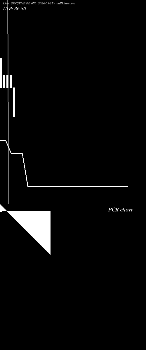  option chart SYNGENE PE 670 2026-01-27 