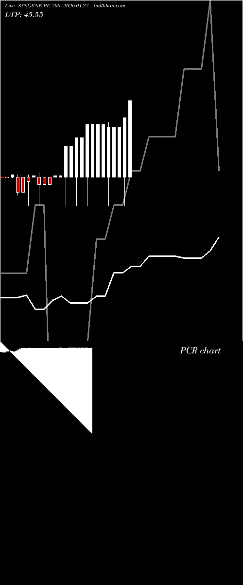  option chart SYNGENE PE 700 2026-01-27 