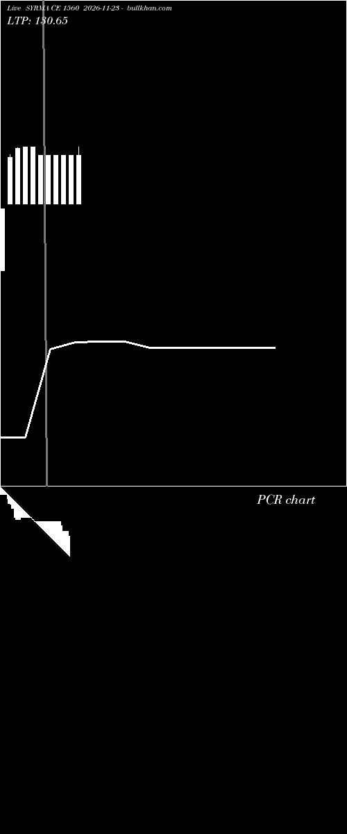  option chart SYRMA CE 1560 2026-11-23 