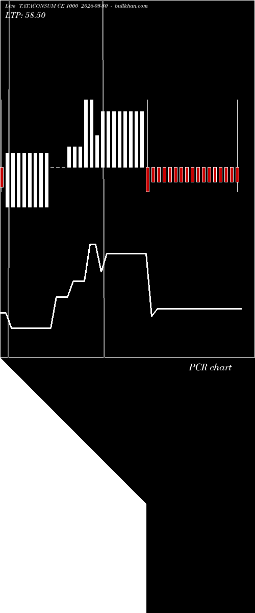  option chart TATACONSUM CE 1000 2026-03-30 