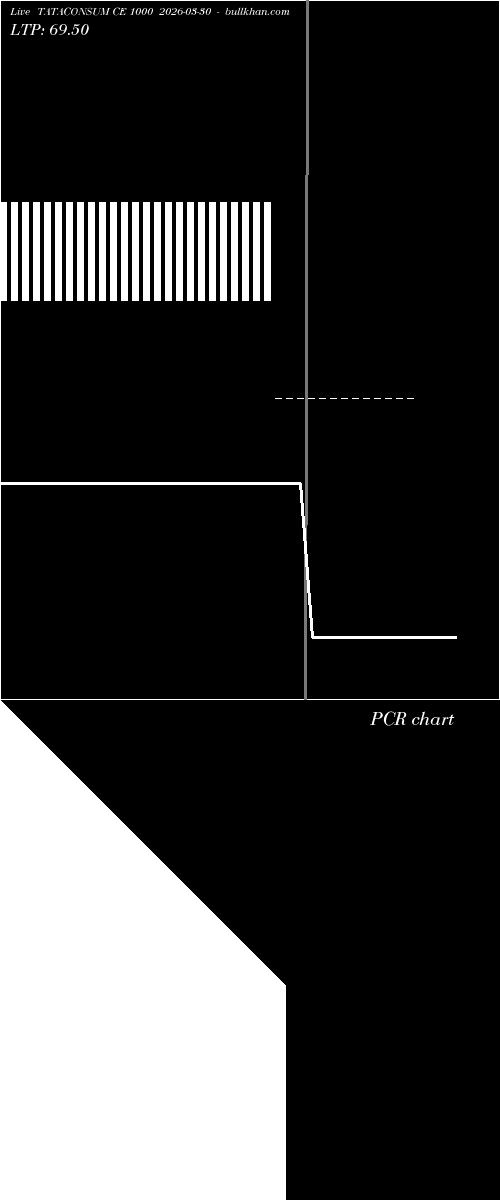  option chart TATACONSUM CE 1000 2026-03-30 