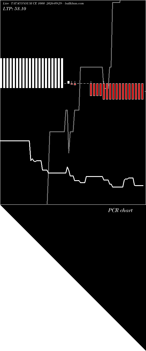 option chart TATACONSUM CE 1000 2026-09-29 