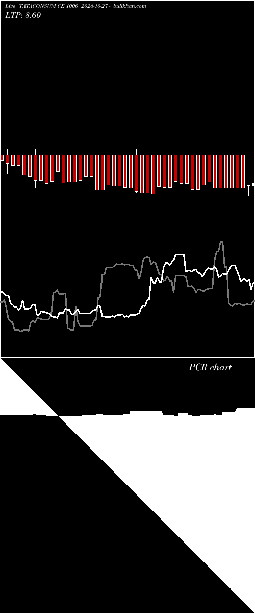  option chart TATACONSUM CE 1000 2026-10-27 