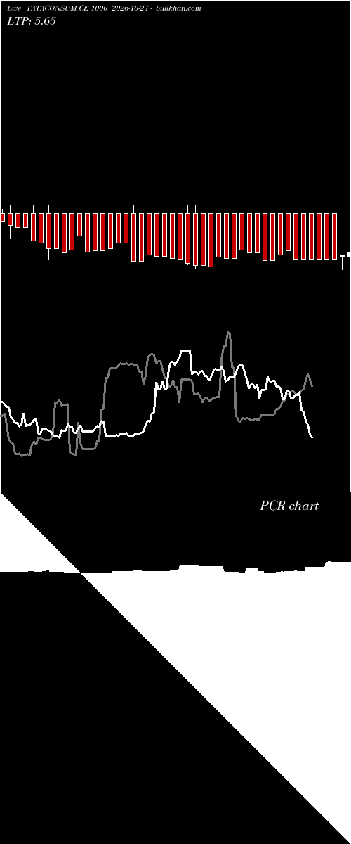  option chart TATACONSUM CE 1000 2026-10-27 