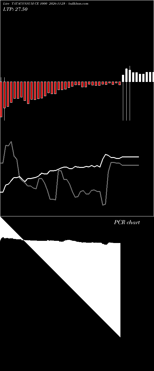 option chart TATACONSUM CE 1000 2026-11-23 