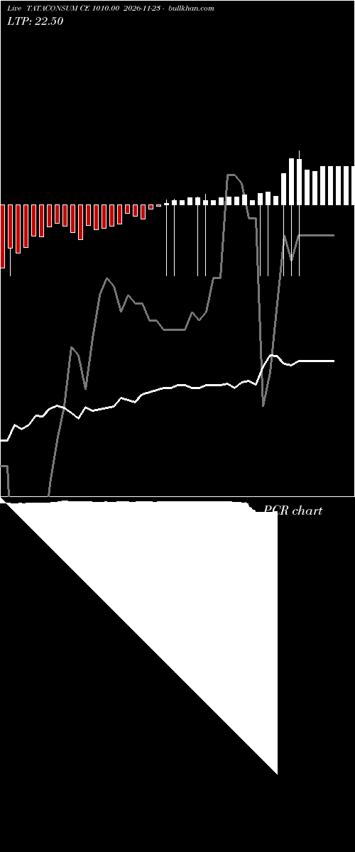  option chart TATACONSUM CE 1010.00 2026-11-23 