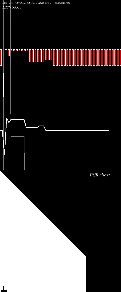  option chart TATACONSUM CE 1010 2026-03-30 