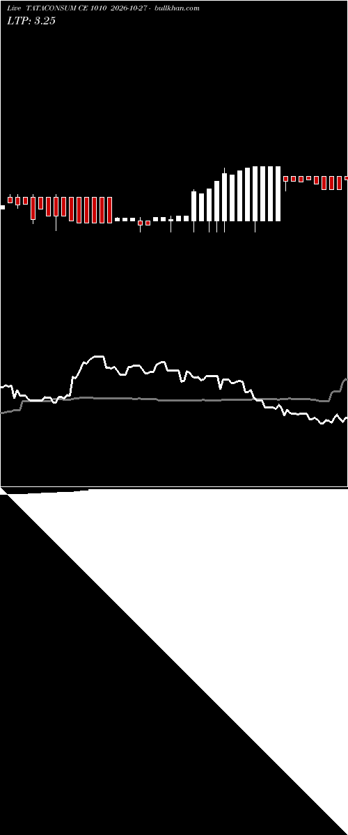  option chart TATACONSUM CE 1010 2026-10-27 