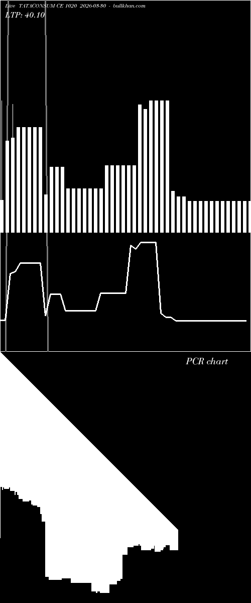  option chart TATACONSUM CE 1020 2026-03-30 