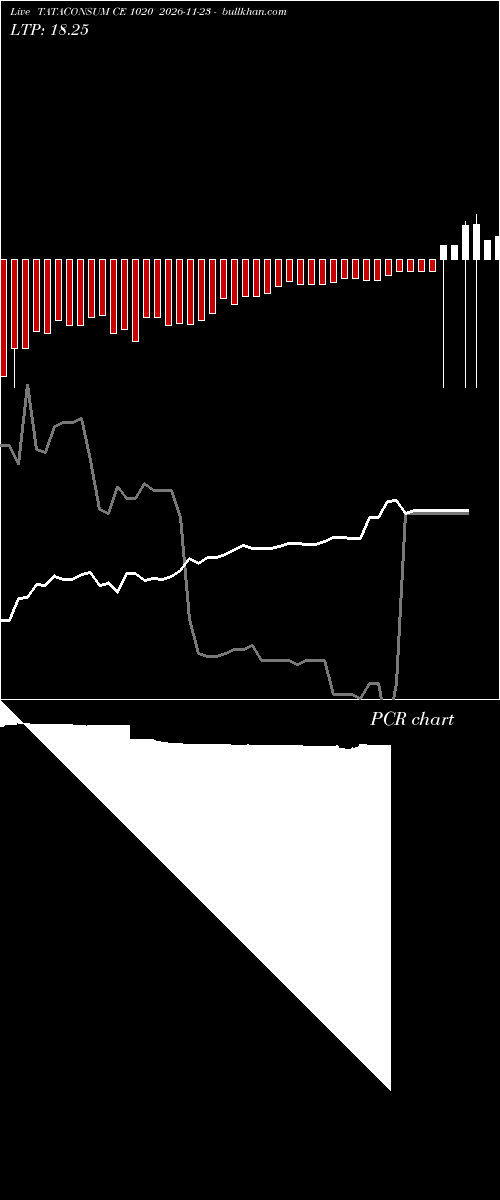  option chart TATACONSUM CE 1020 2026-11-23 