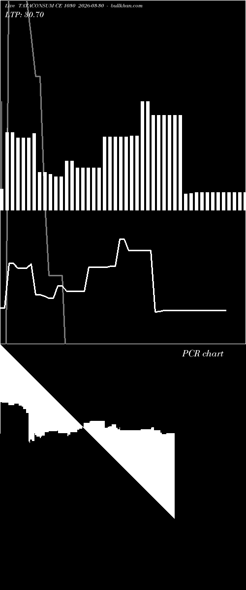  option chart TATACONSUM CE 1030 2026-03-30 