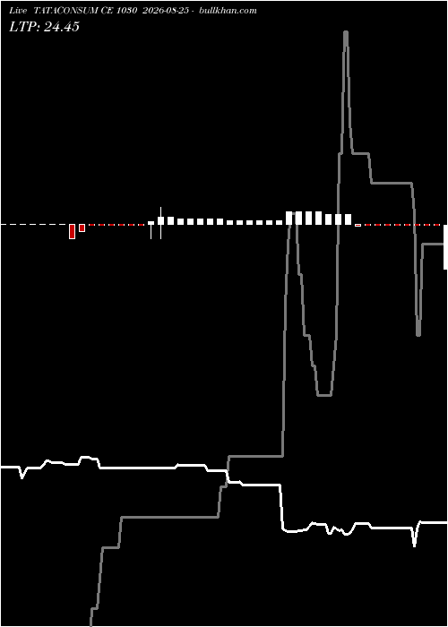  option chart TATACONSUM CE 1030 2026-08-25 
