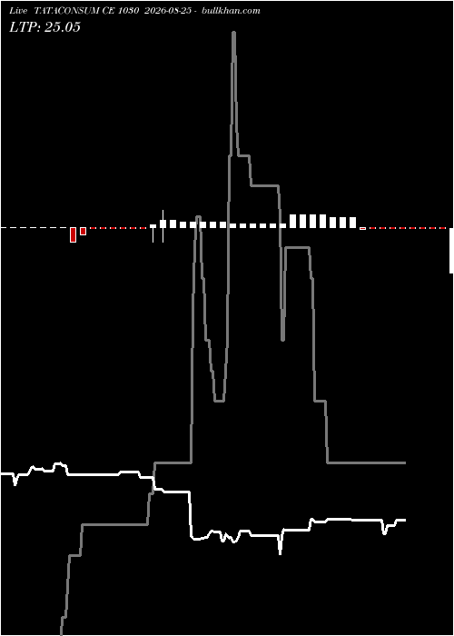  option chart TATACONSUM CE 1030 2026-08-25 