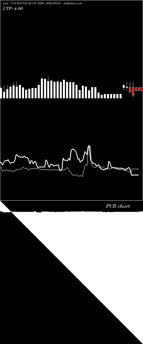  option chart TATACONSUM CE 1030 2026-09-29 