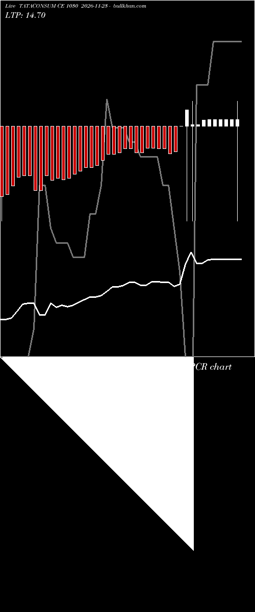  option chart TATACONSUM CE 1030 2026-11-23 