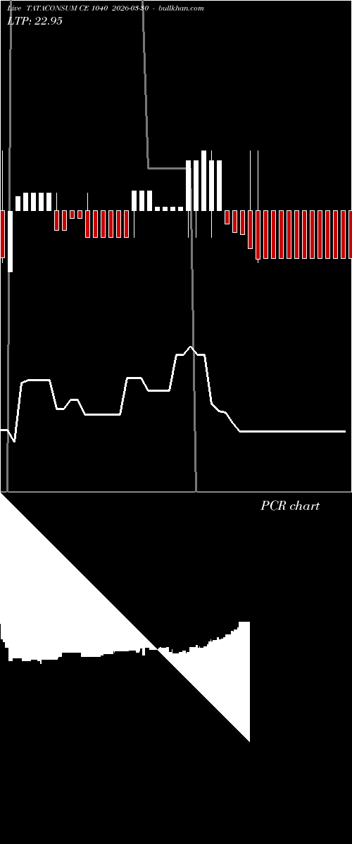  option chart TATACONSUM CE 1040 2026-03-30 