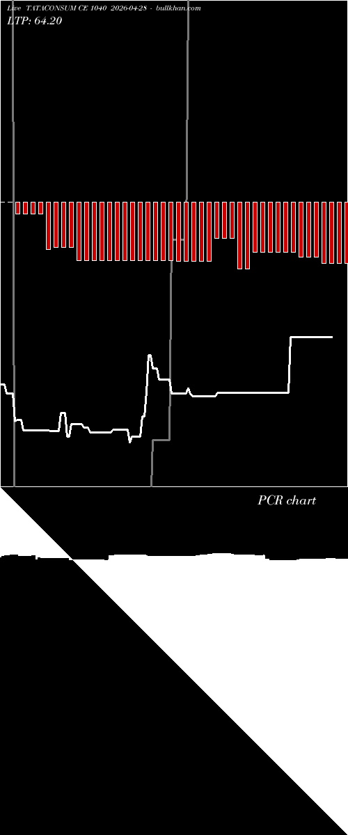  option chart TATACONSUM CE 1040 2026-04-28 