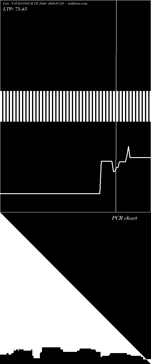  option chart TATACONSUM CE 1040 2026-07-28 
