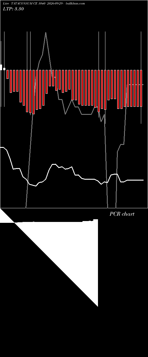 option chart TATACONSUM CE 1040 2026-09-29 