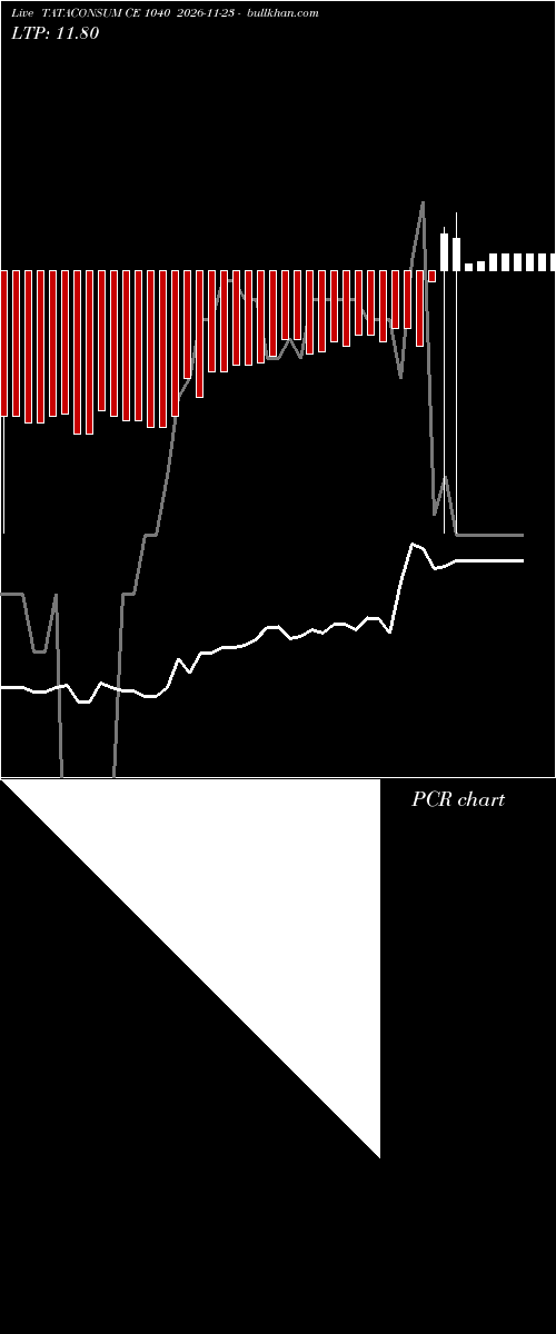  option chart TATACONSUM CE 1040 2026-11-23 