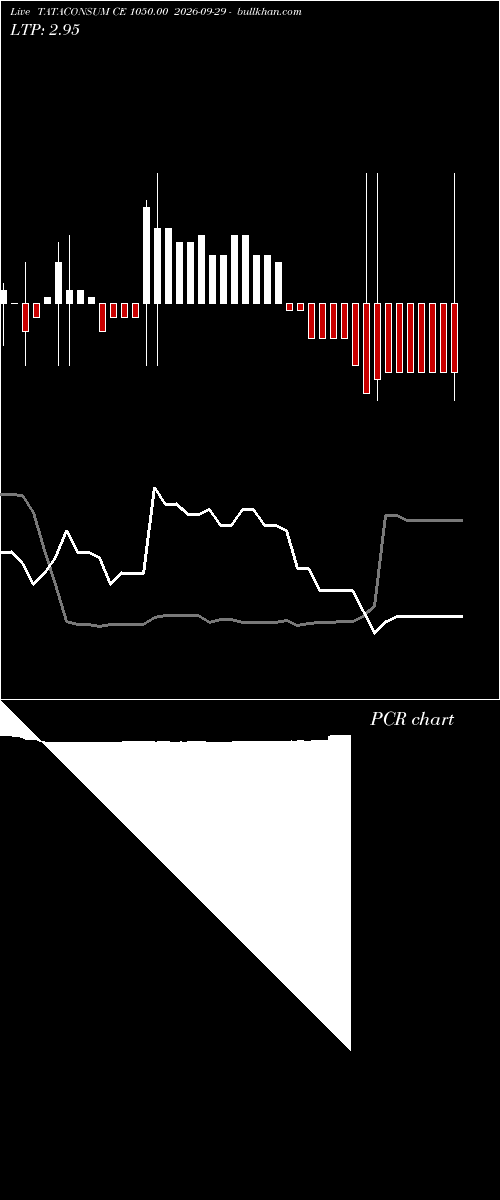  option chart TATACONSUM CE 1050.00 2026-09-29 