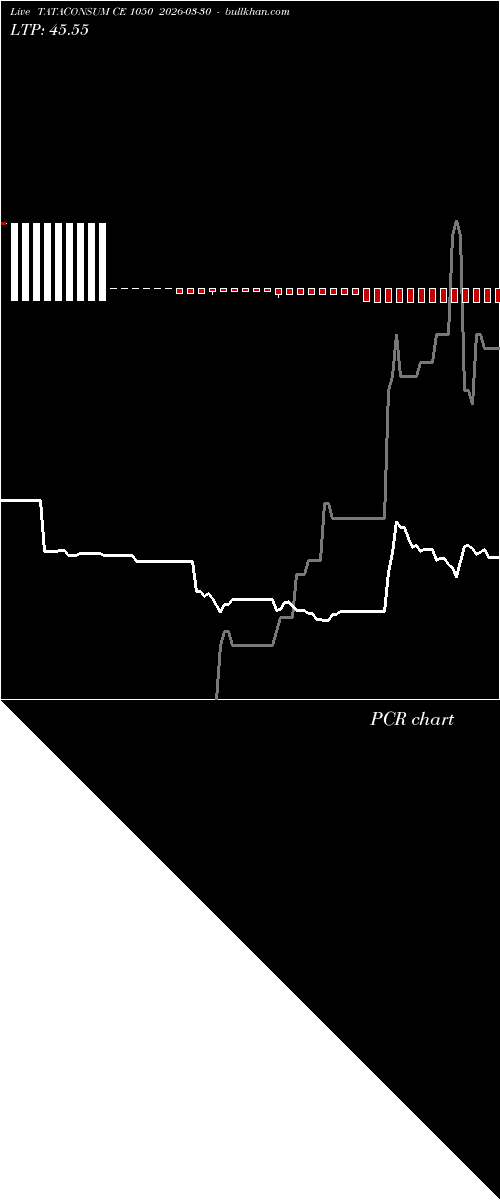  option chart TATACONSUM CE 1050 2026-03-30 