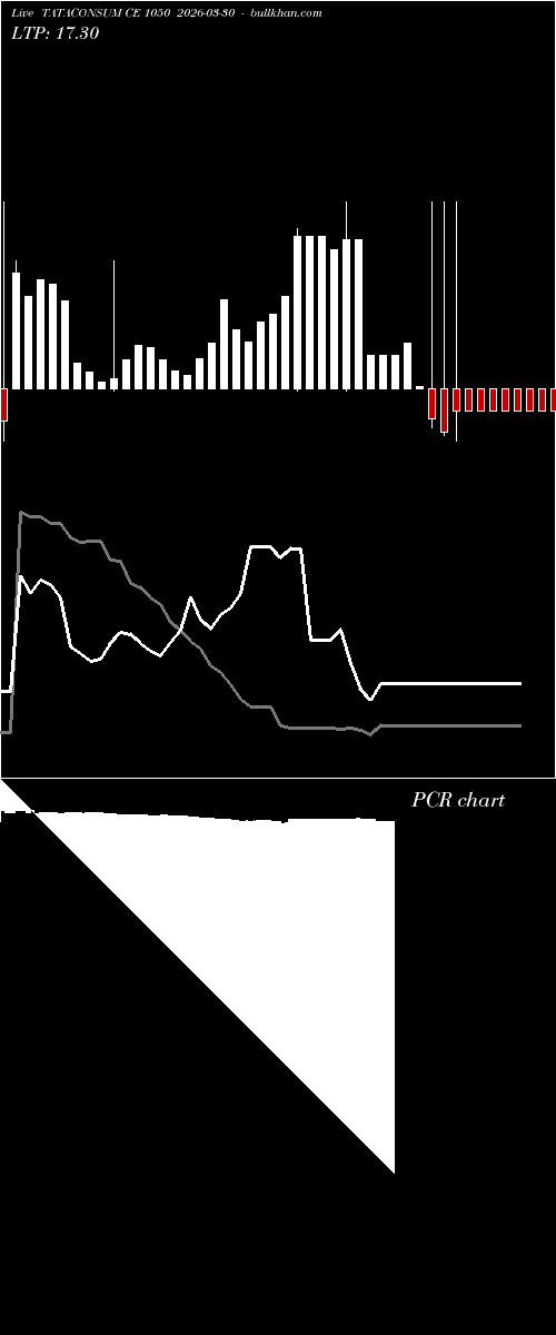  option chart TATACONSUM CE 1050 2026-03-30 
