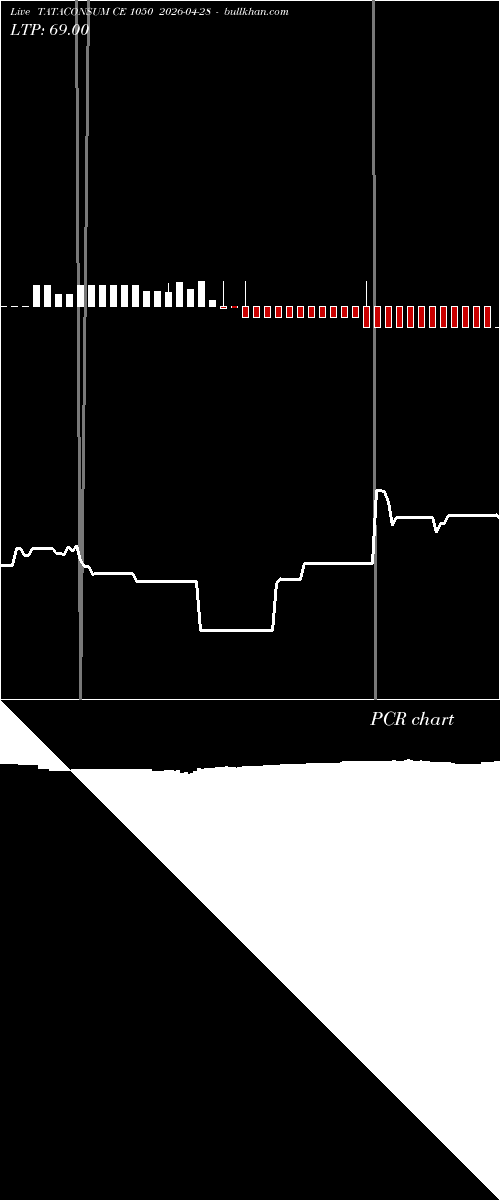  option chart TATACONSUM CE 1050 2026-04-28 