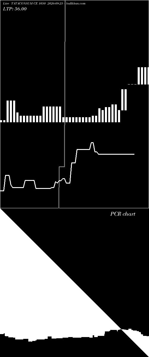  option chart TATACONSUM CE 1050 2026-08-25 