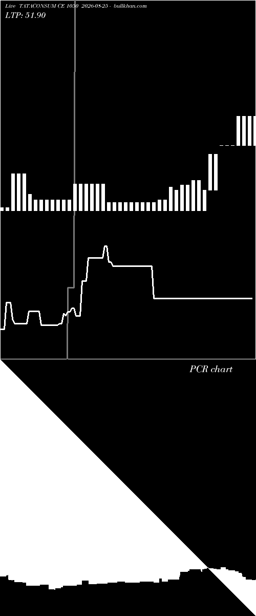  option chart TATACONSUM CE 1050 2026-08-25 