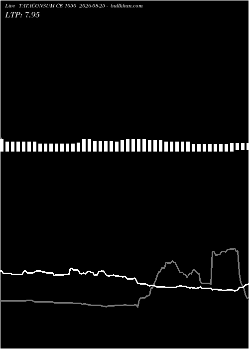  option chart TATACONSUM CE 1050 2026-08-25 