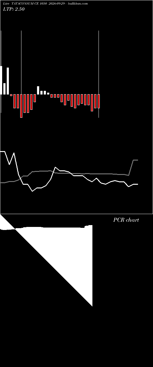 option chart TATACONSUM CE 1050 2026-09-29 