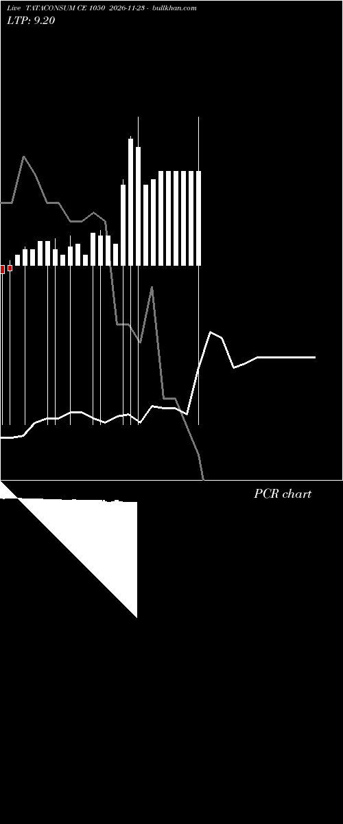  option chart TATACONSUM CE 1050 2026-11-23 