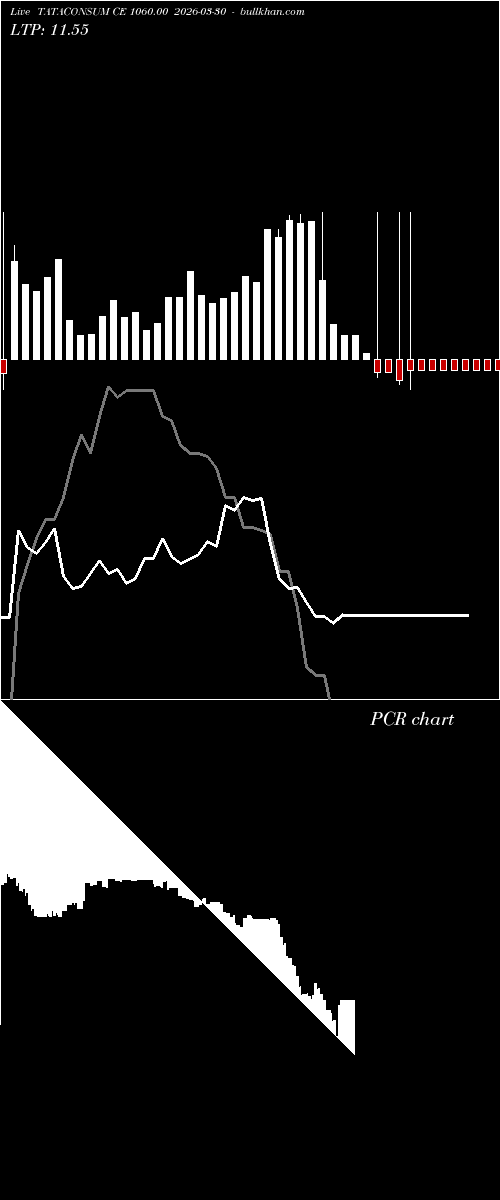  option chart TATACONSUM CE 1060.00 2026-03-30 