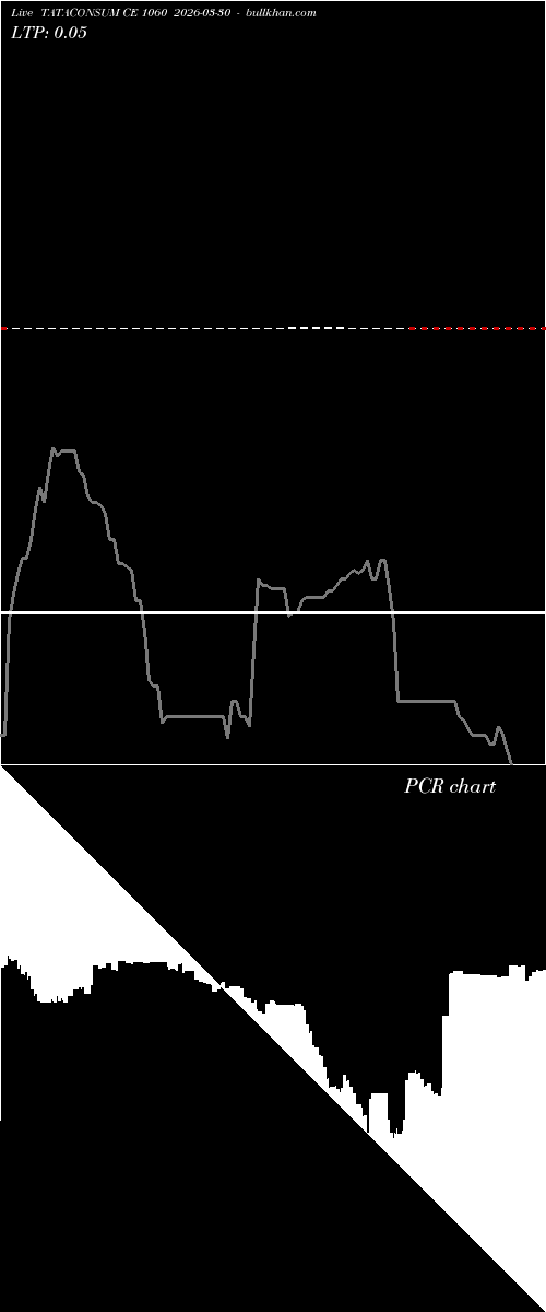  option chart TATACONSUM CE 1060 2026-03-30 