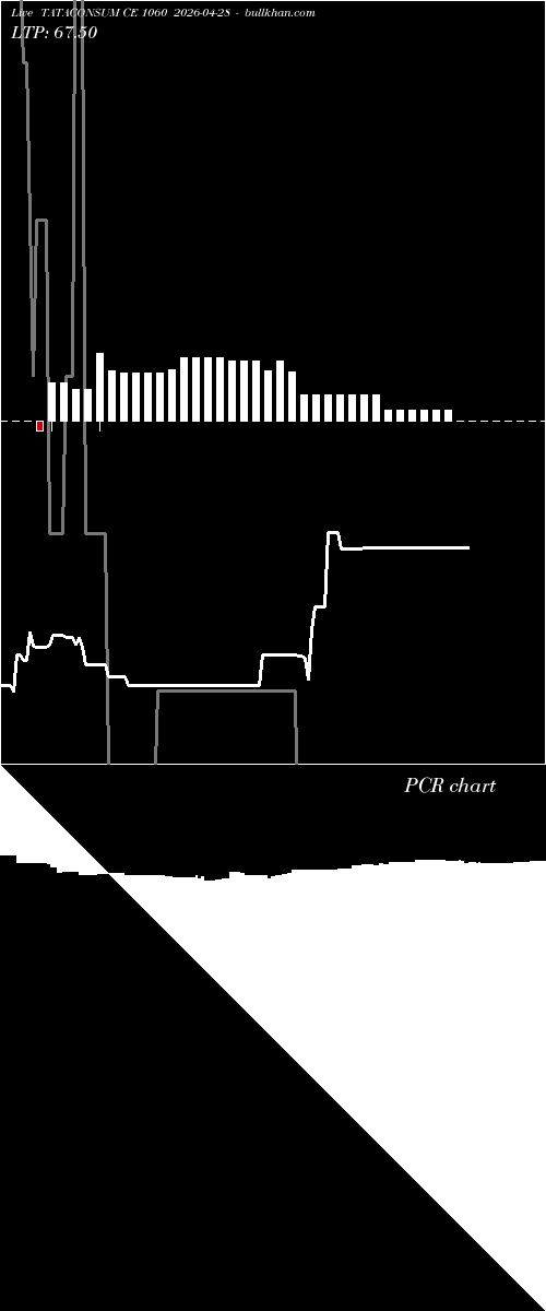  option chart TATACONSUM CE 1060 2026-04-28 
