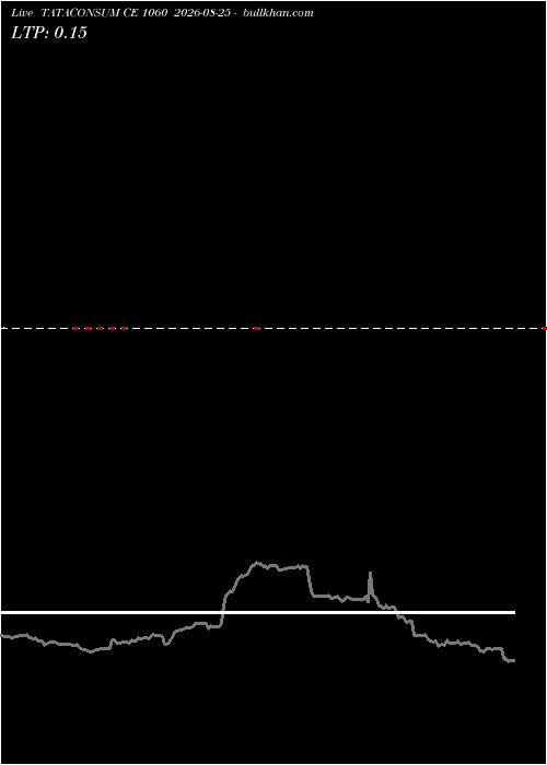  option chart TATACONSUM CE 1060 2026-08-25 