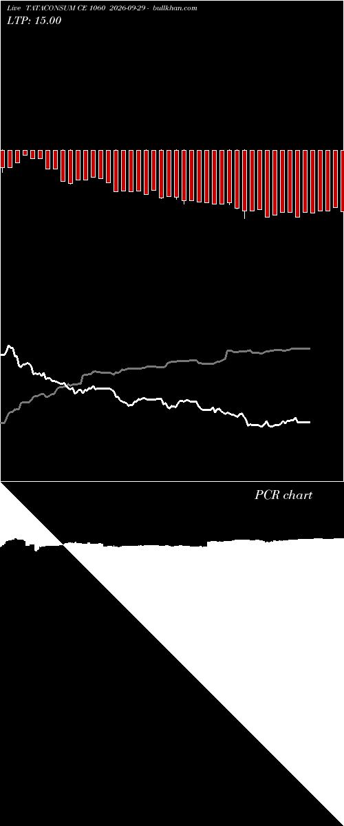  option chart TATACONSUM CE 1060 2026-09-29 