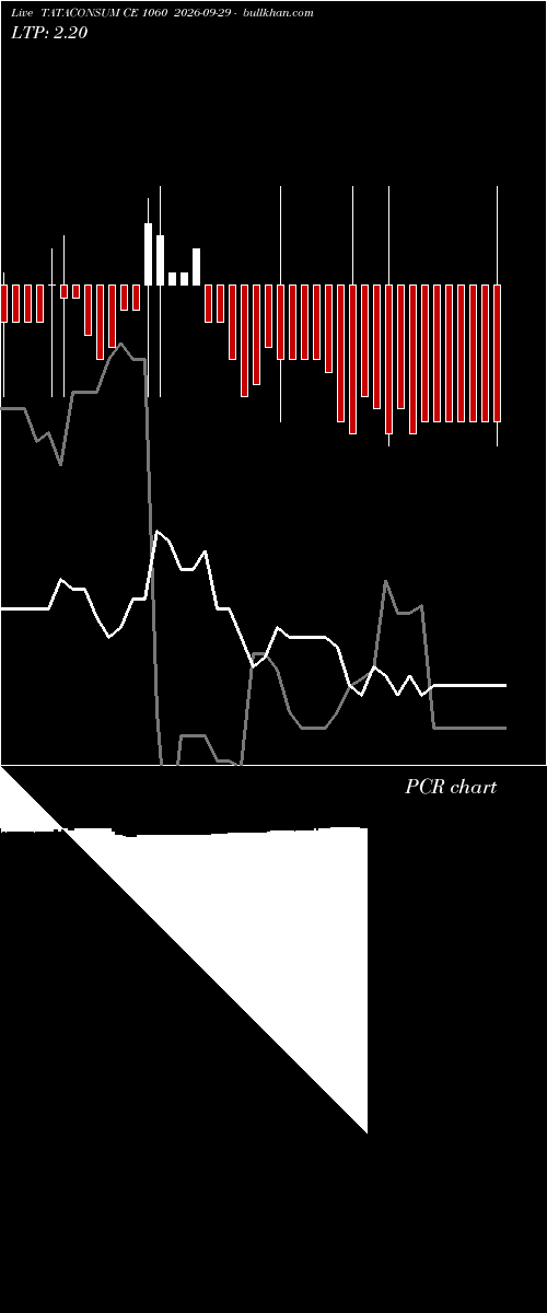  option chart TATACONSUM CE 1060 2026-09-29 