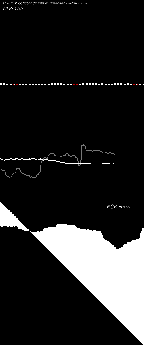  option chart TATACONSUM CE 1070.00 2026-08-25 