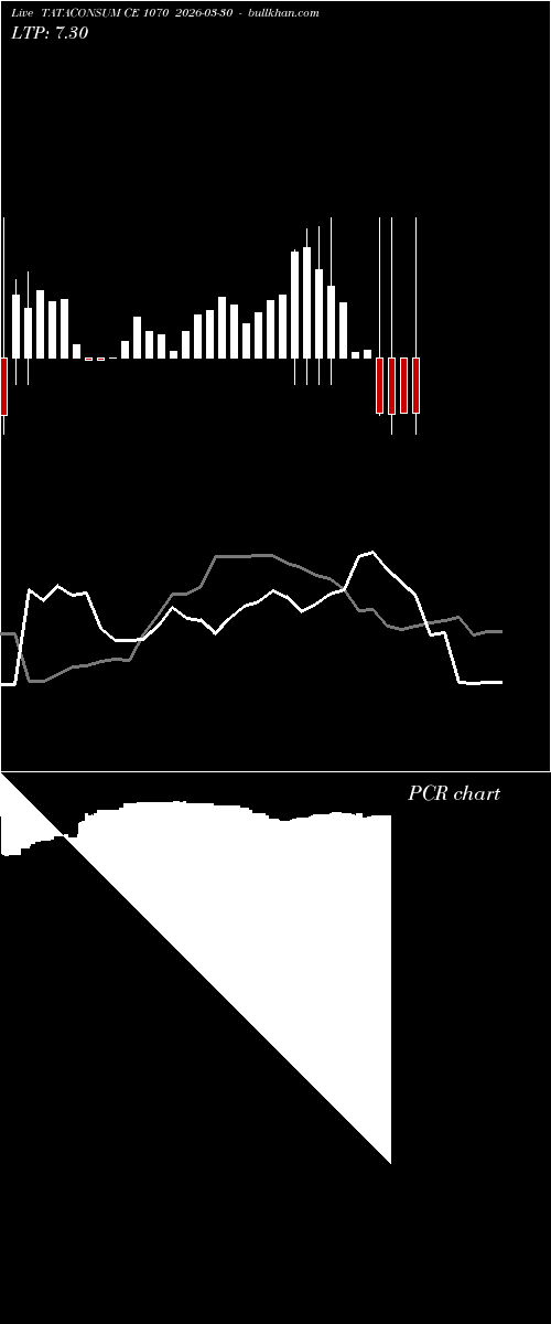  option chart TATACONSUM CE 1070 2026-03-30 