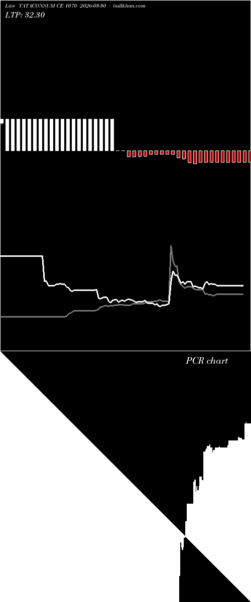  option chart TATACONSUM CE 1070 2026-03-30 
