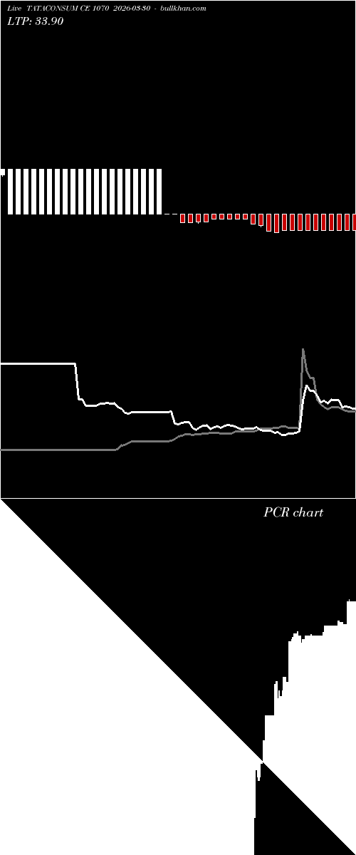  option chart TATACONSUM CE 1070 2026-03-30 
