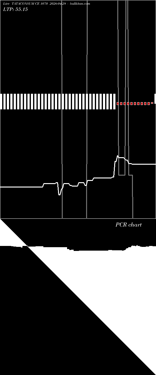  option chart TATACONSUM CE 1070 2026-04-28 