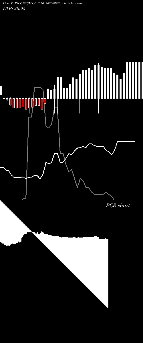  option chart TATACONSUM CE 1070 2026-07-28 